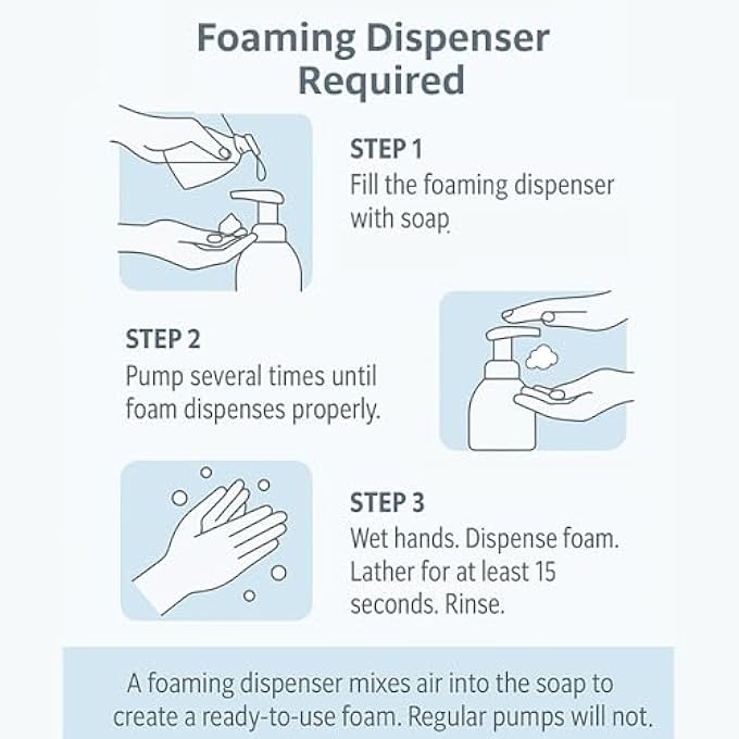 GreenFist FOAMING HAND WASH SOAP [ FOAM REFILL ] LEMON SCENT, 128 OUNCE (1 GALLON) - Image 3